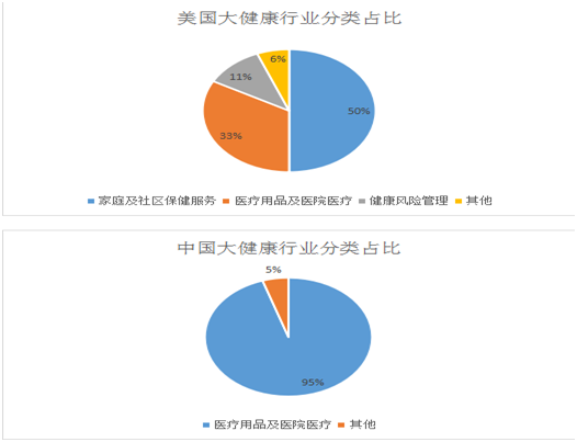 惊动市场华晨盛良,布局万亿元健康市场