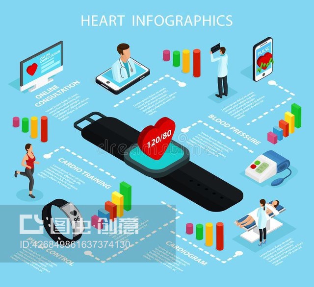 等速心脏护理信息模板Isometric Heart Care Infographic Template