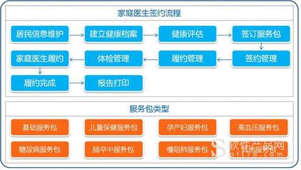 家庭医生签约平台