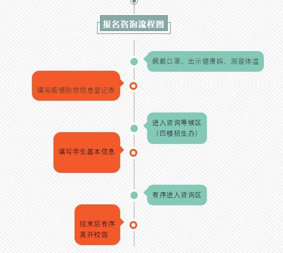 成都市中和职业中学恢复现场招生报名咨询公告