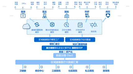 南京江北新区平台公司联合隐私计算企业翼方健数 推动生物信息数据科研应用