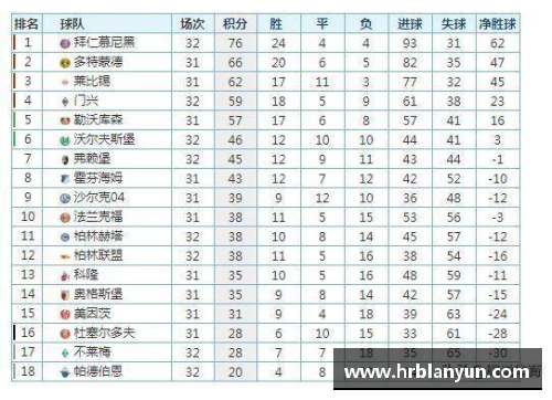 球速体育勒沃库森积分榜领先，大胜弗赖堡继续保持德甲前列位置